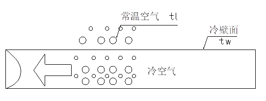 全熱交換器新風(fēng)系統(tǒng)--結(jié)露對(duì)策篇(圖3) 全熱交換器新風(fēng)系統(tǒng)--結(jié)露對(duì)策篇(圖3)