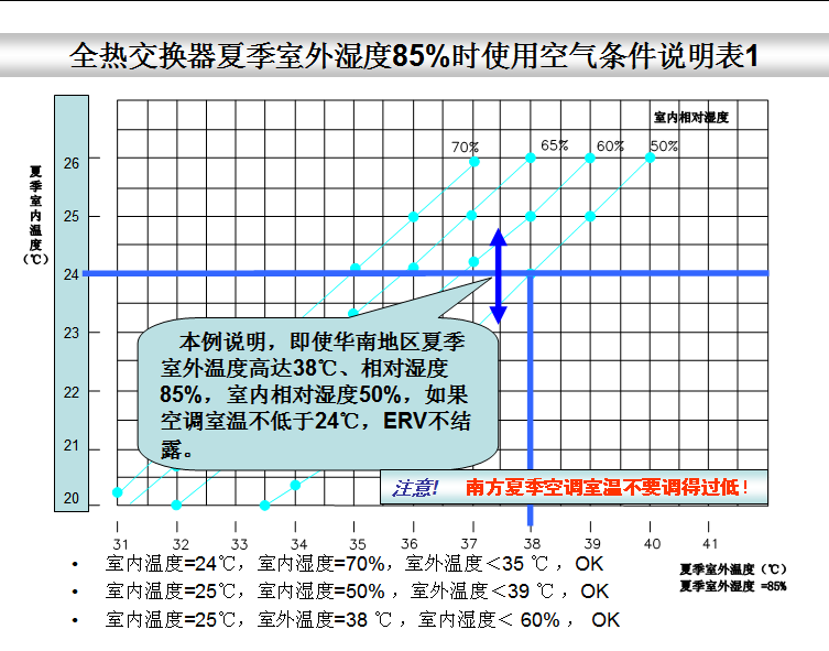 全熱交換器新風(fēng)系統(tǒng)--結(jié)露對(duì)策篇(圖4) 全熱交換器新風(fēng)系統(tǒng)--結(jié)露對(duì)策篇(圖4)
