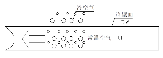 全熱交換器新風(fēng)系統(tǒng)--結(jié)露對(duì)策篇(圖2) 全熱交換器新風(fēng)系統(tǒng)--結(jié)露對(duì)策篇(圖2)