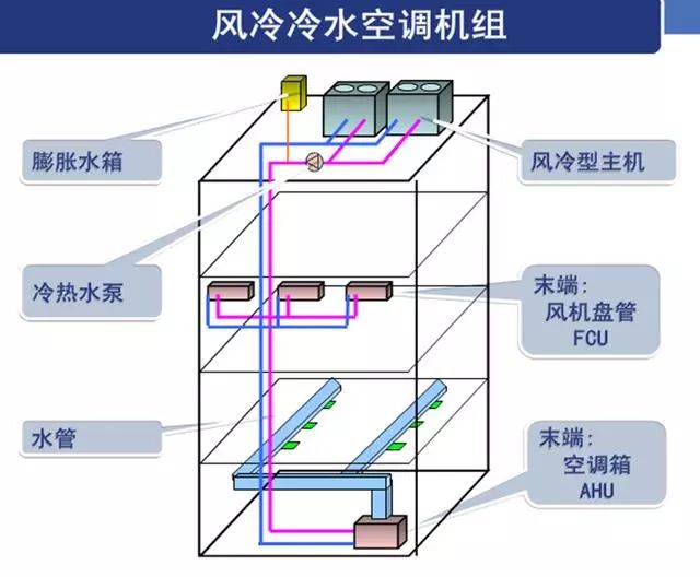 風(fēng)冷冷水空調(diào)機(jī)組_20221218161437.jpg
