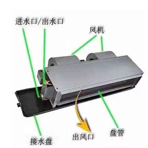 山東臥式暗裝風(fēng)機(jī)盤管和吊頂式風(fēng)機(jī)盤管的區(qū)別是什么？